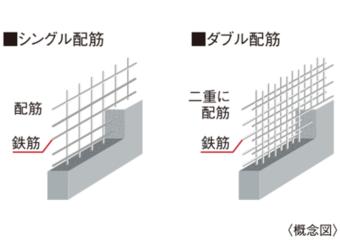 ヴェルディーク相模原桜並木　ダブル配筋による強固な構造