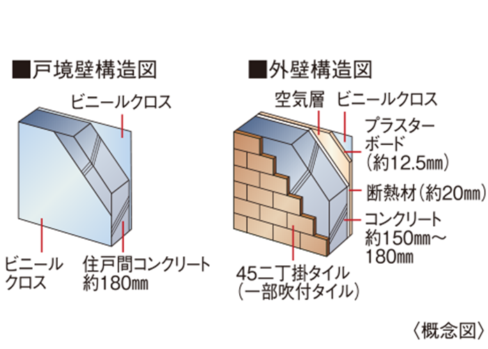 ヴェルディーク相模原桜並木　外壁・戸境壁