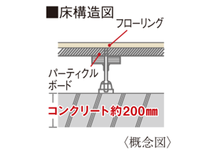 ヴェルディーク相模原桜並木　二重床構造